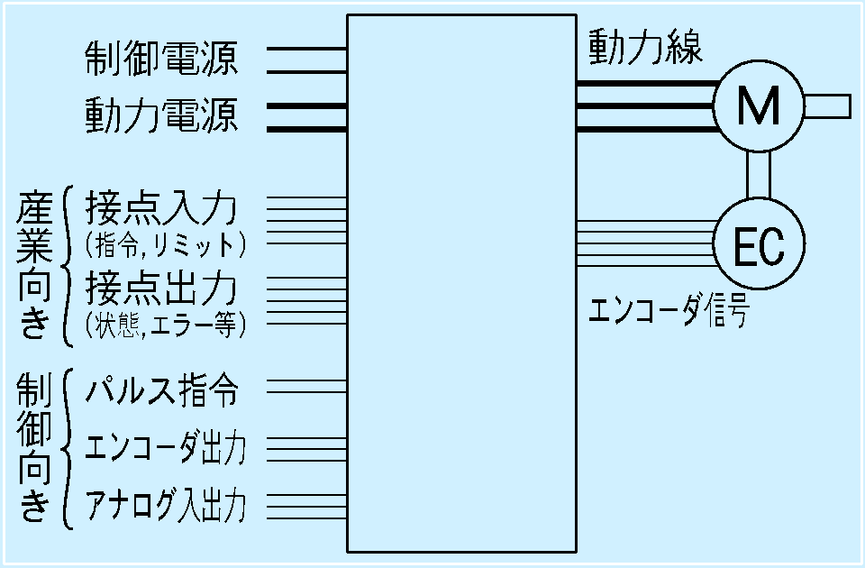 モータコントローラの例