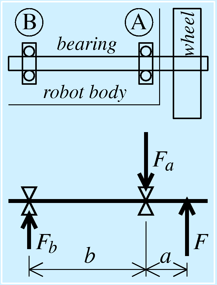 車輪移動ロボットの車軸