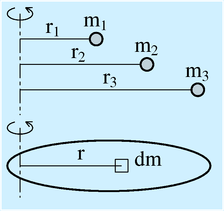 慣性モーメントの計算