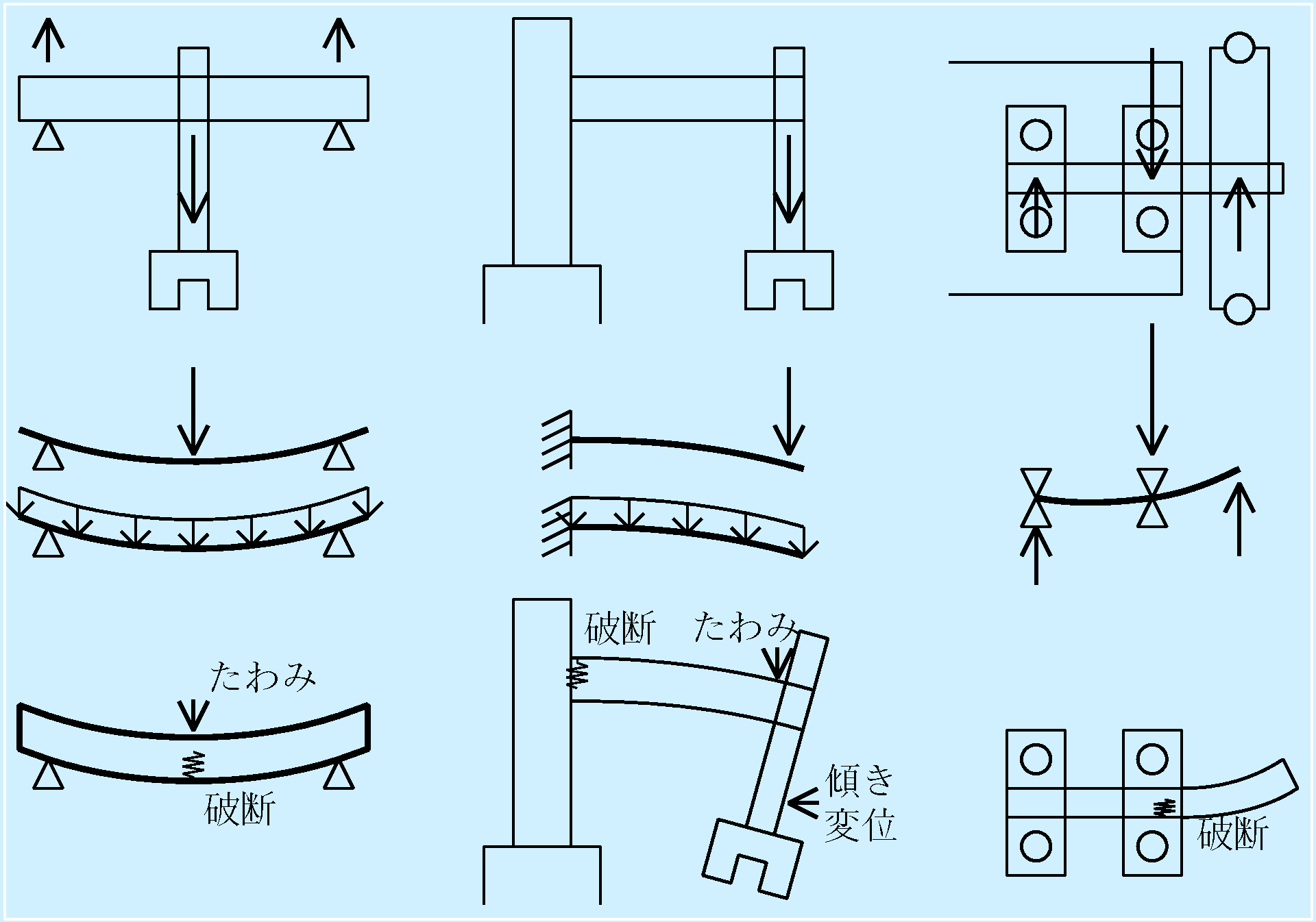 ロボットの構造と材料力学