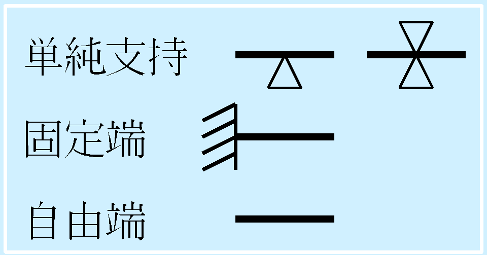 支持の違い