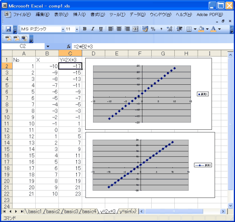 ｙ＝２ｘ＋３のグラフ