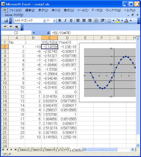 ｙ＝ｓｉｎ（ｘ）のグラフ