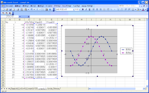 ｙ＝ｓｉｎ（ｘ）、ｃｏｓ（ｘ）のグラフ