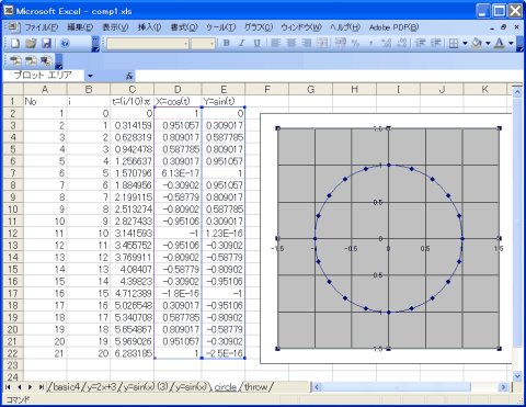 x=cos(t), y=sin(t)のグラフ