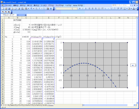 斜方投射 (v0=5, θ=45[deg]の場合)