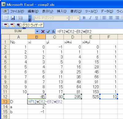 最小二乗法の計算例