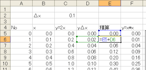 y=2xの数値積分(0.1step)
