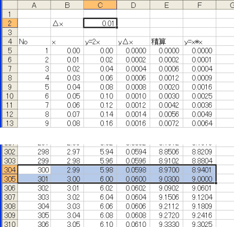 y=2xの数値積分(0.01step)