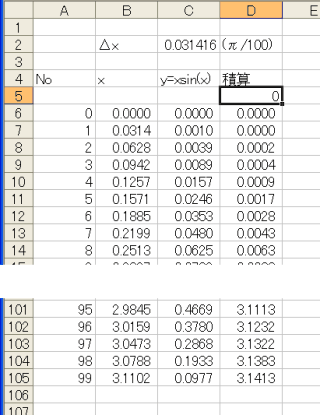 xsinx 0〜π の積分