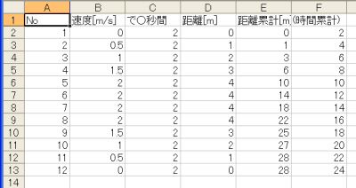 速度の積算