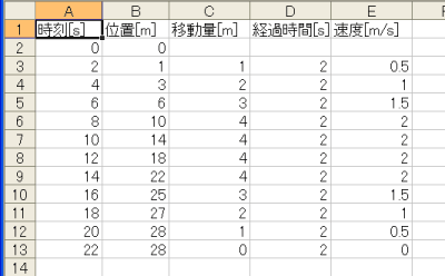 差分