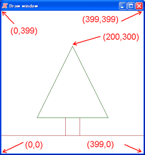 図の座標