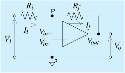 反転増幅回路