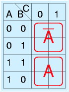 カルノー図：Ａ領域