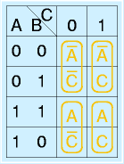 カルノー図：ＡＣ領域