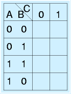 カルノー図：基本枠