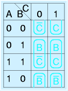 カルノー図：ＢＣ領域