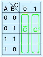 カルノー図：Ｃ領域