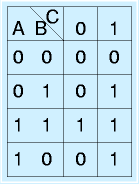 カルノー図：記入例