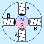 Stepping motor