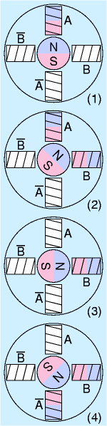 Stepping motor