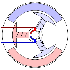 Motor Anim01