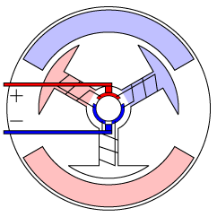 Motor Anim02