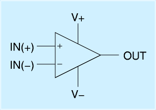 オペアンプの記号