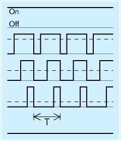 PWM principle