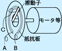 ポテンショメータ