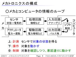 メカトロニクスの構成ループ