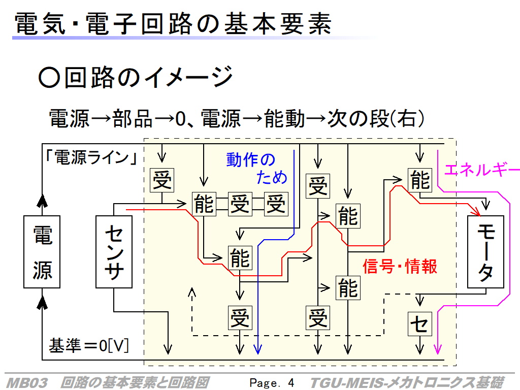 メカトロ基礎：０３：回路の基本要素と回路図 -Page.4-