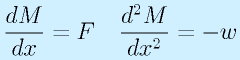 \frac{dM}{dx}=F~~~\frac{d^2M}{dx^2}=-w