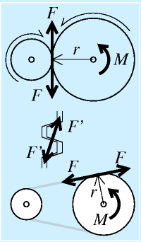 駆動系の軸に作用する力