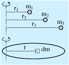 慣性モーメントの計算