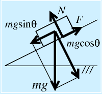 斜面での摩擦