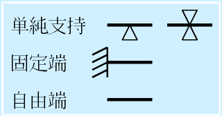 支持の違い