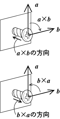 ベクトル外積