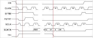 作図サンプル