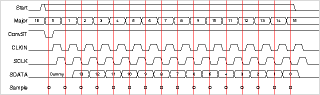 作図サンプル