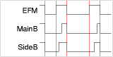 作図サンプル