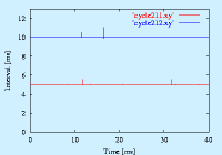 two cyclic process (1)