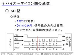 SPI型の通信