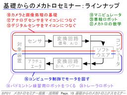 メカトロセミナ・ラインナップ
