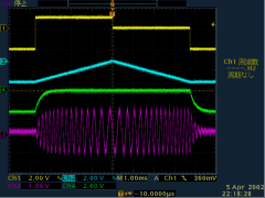 Sample of signal generation