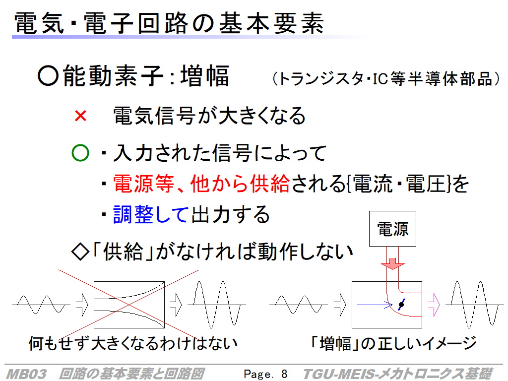 テレビで話題】 電気回路