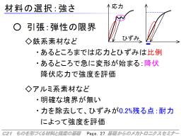 二つの強さ：弾性の限界