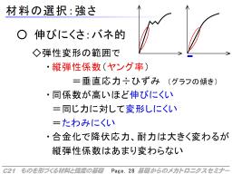 二つの強さ：伸びにくさ