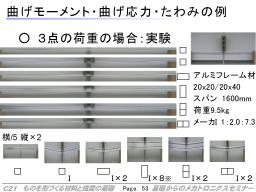 はりに荷重をかけた実験：断面２次モーメントとたわみ